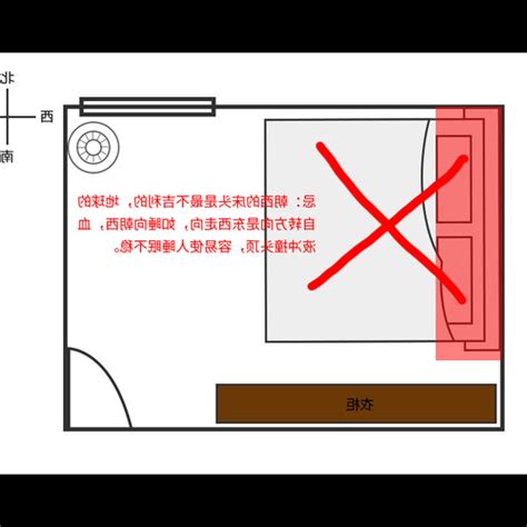 床頭朝西南|【風水學床頭擺放方向】臥室床頭朝哪個方向好 